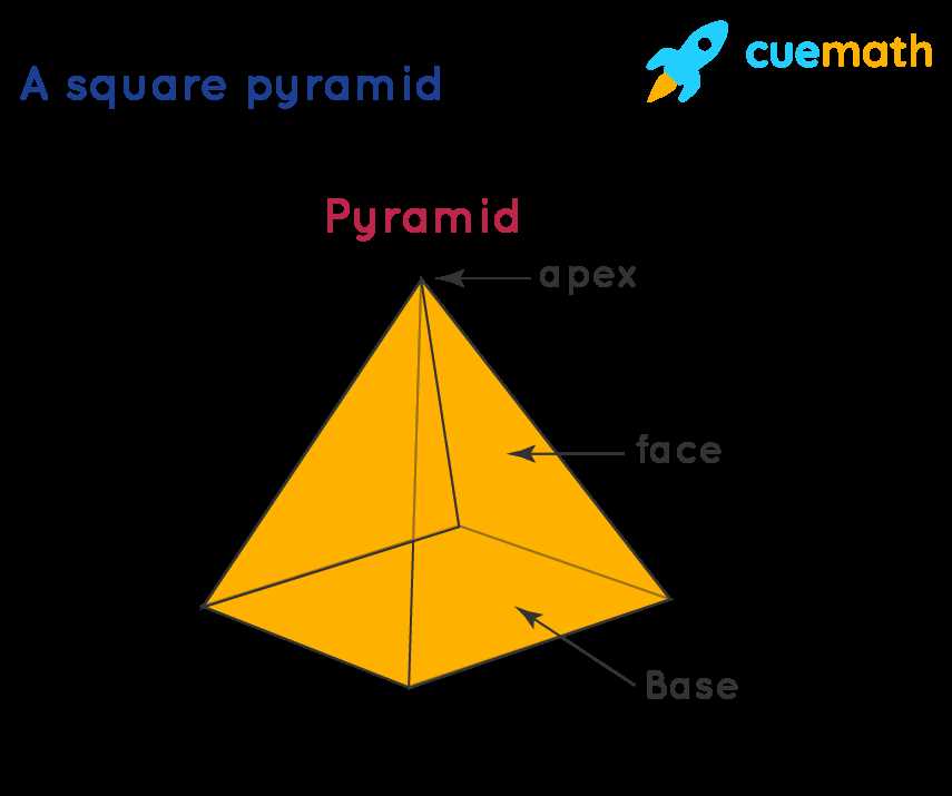 volume of rectangular pyramid worksheet