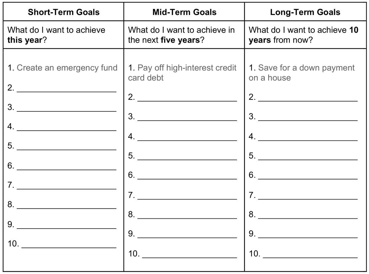 short and long term goals worksheet short and long term goals worksheet
