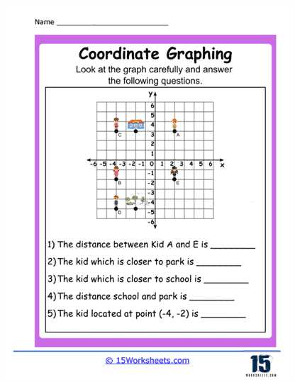 cartesian coordinates worksheets