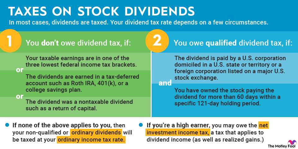 capital gains and qualified dividends worksheet 2026