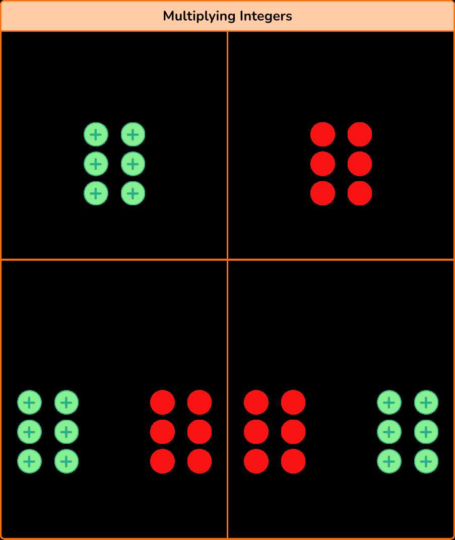 integers multiplying and dividing worksheet