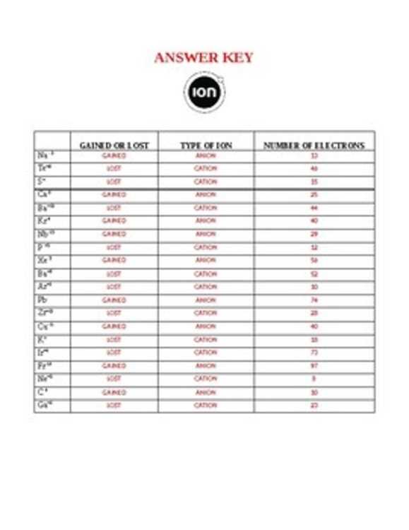ions anions and cations worksheet
