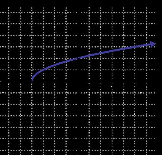 composition of inverse functions worksheet