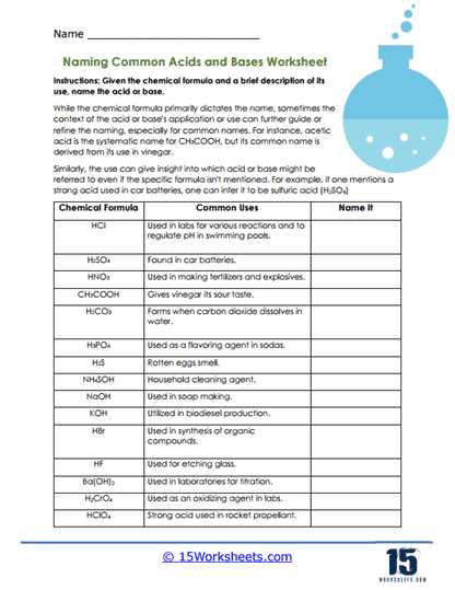 acidic and basic solutions worksheet