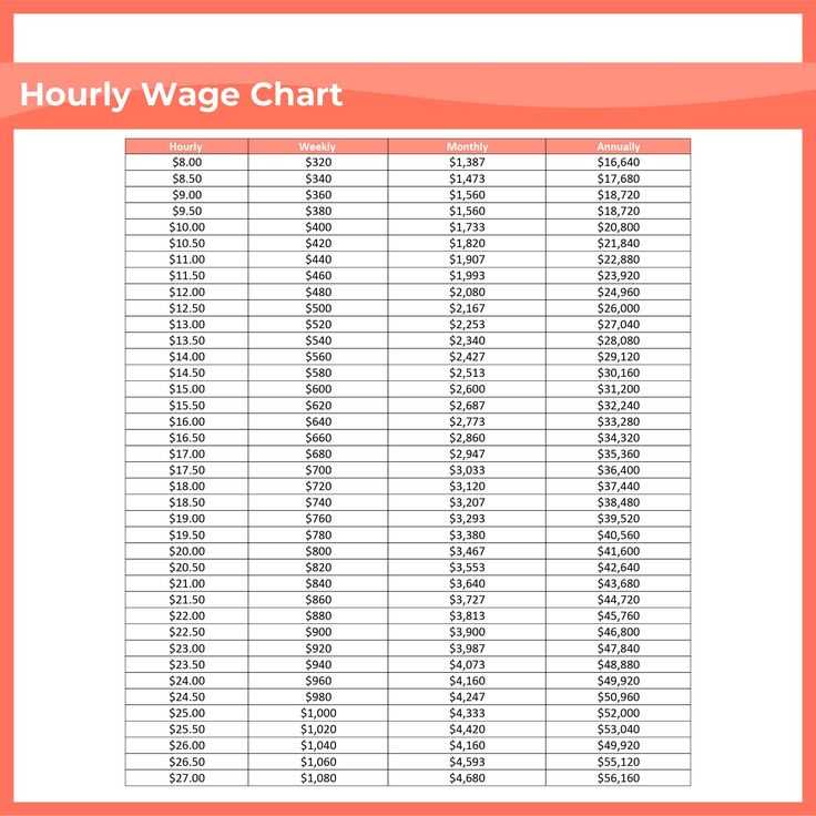 wages and salaries worksheet