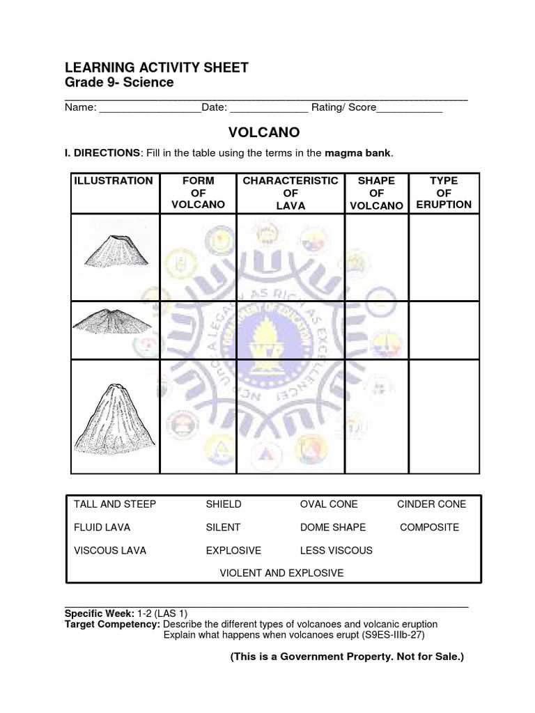types of volcanoes worksheet