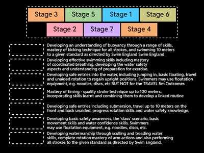 parts of the stage worksheet