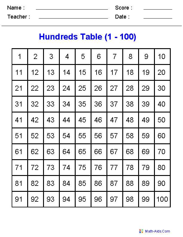 place value free worksheets