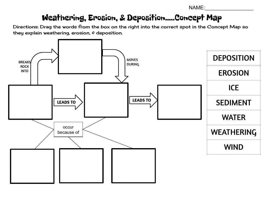 weathering erosion and deposition worksheet