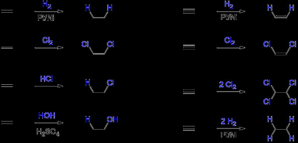 stereochemistry of alkene additions worksheet