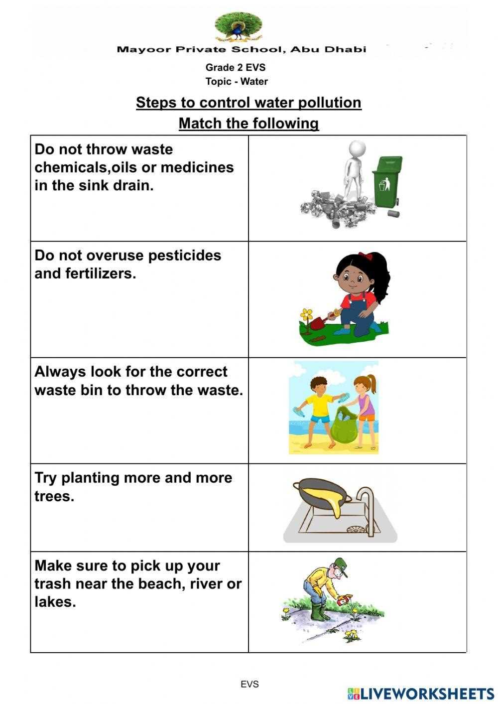water pollution worksheet
