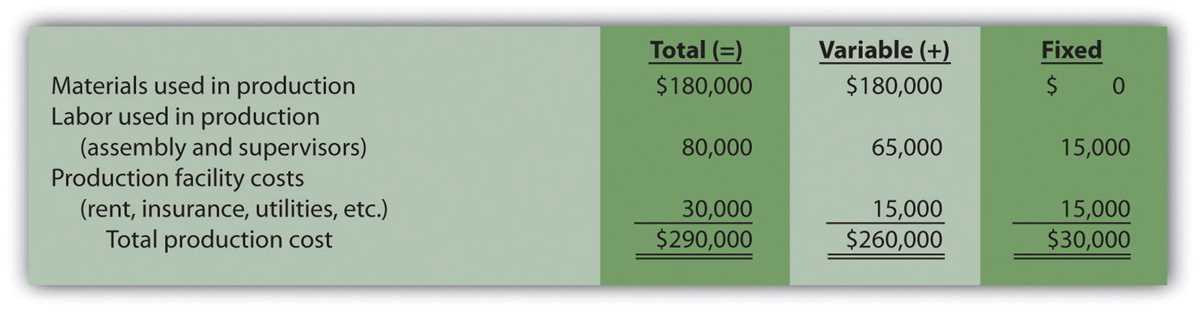worksheet accounting definition