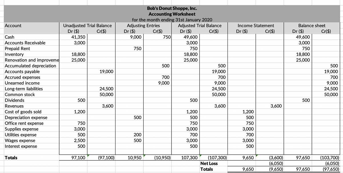 worksheet financial