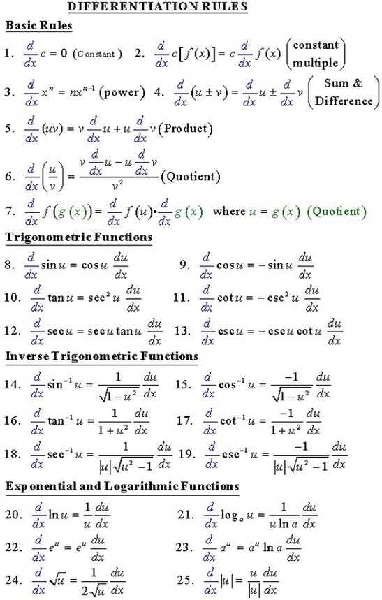 worksheet on derivatives