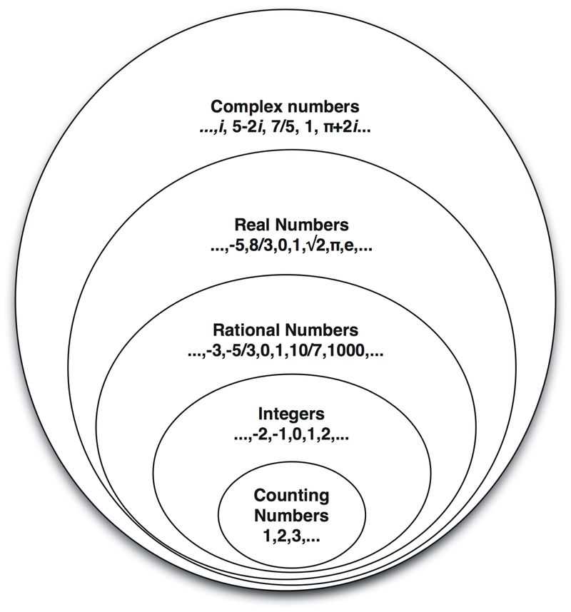 worksheet on imaginary numbers