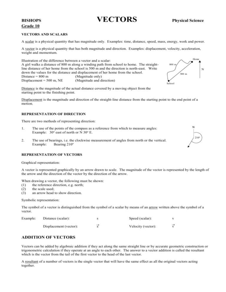 worksheet on vectors
