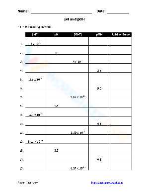 worksheet ph and poh