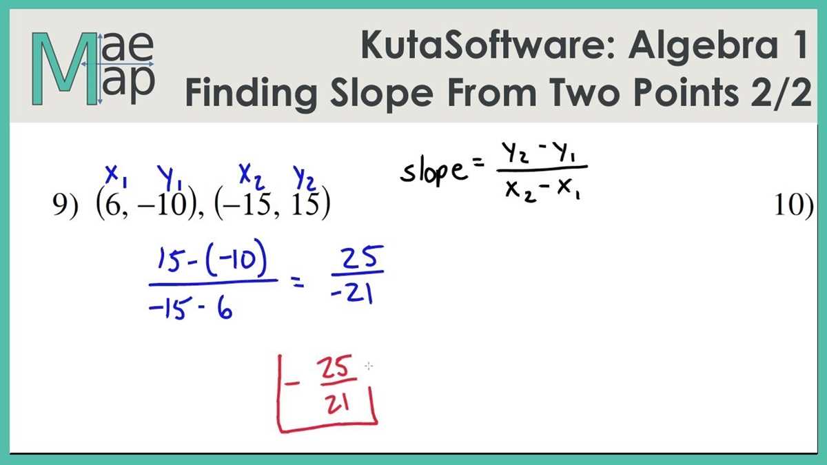 worksheet works finding the slope of two points