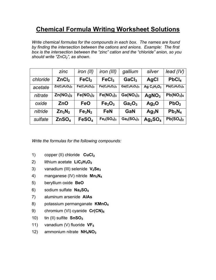 writing chemical formulas for ionic compounds worksheet