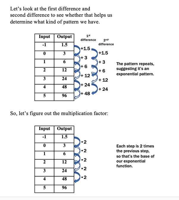 writing exponential functions from tables worksheet writing exponential functions from tables worksheet
