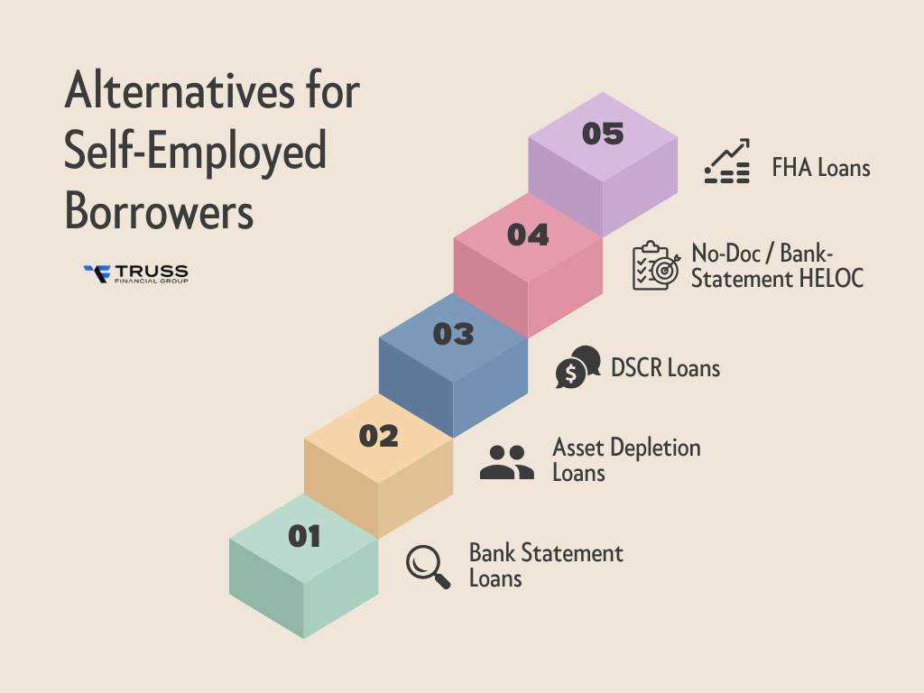 fnma self employment income worksheet