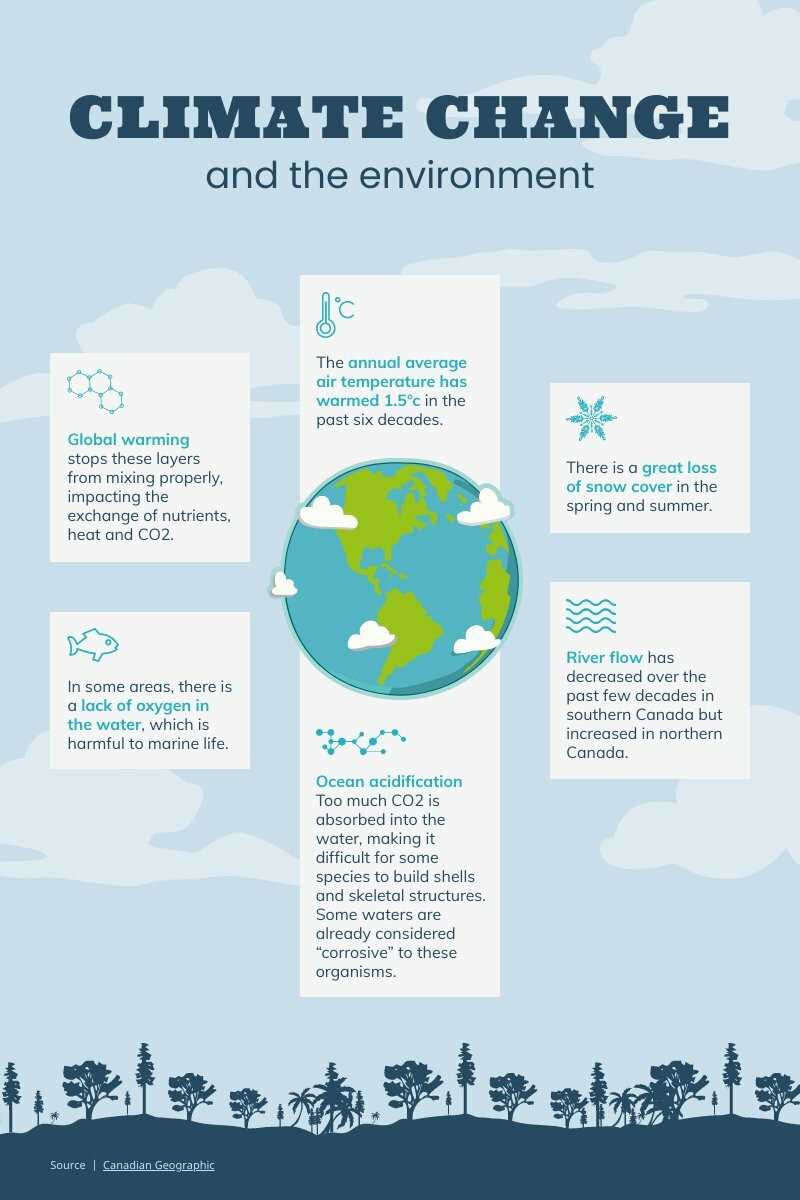 climate change graph worksheet