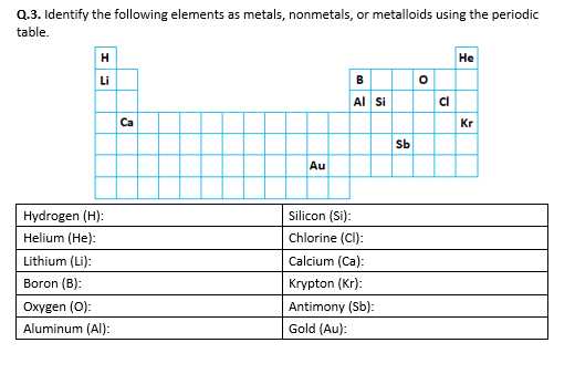 worksheet on metals nonmetals and metalloids