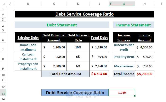 debt service coverage ratio worksheet