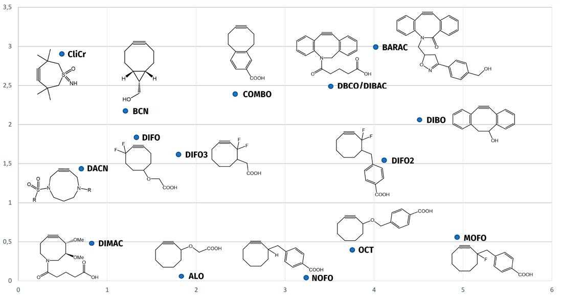 click cell h9 on the christensen worksheet