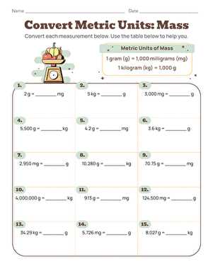 converting measurements worksheets ks2
