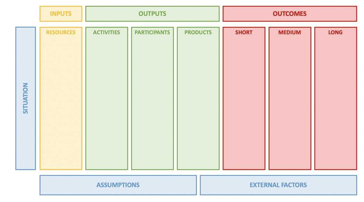 logic model worksheet