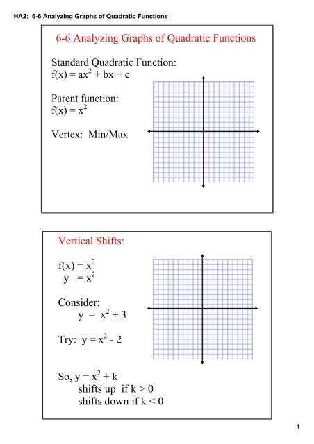 analyzing graphs worksheet