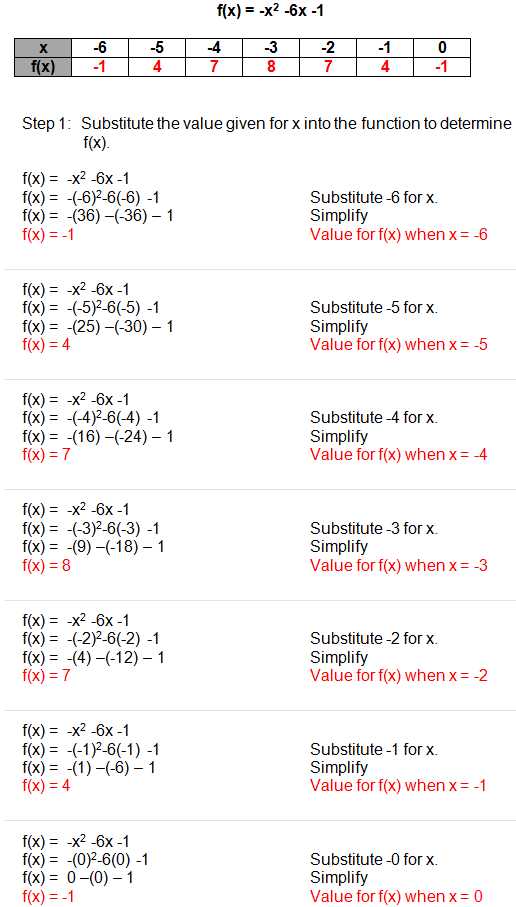 graphing parabolas worksheet