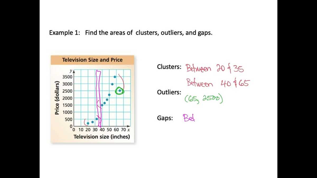 clusters gaps and outliers worksheets