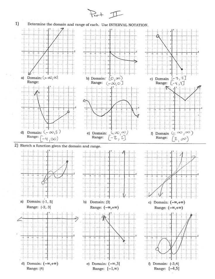 domain and range worksheet 2 key
