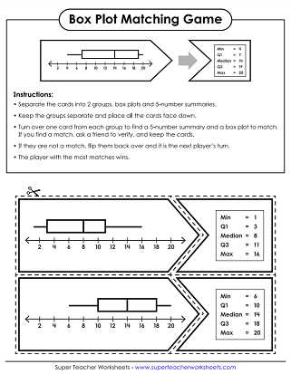 creating box and whisker plots worksheet