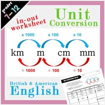 converting between mm cm m km worksheets