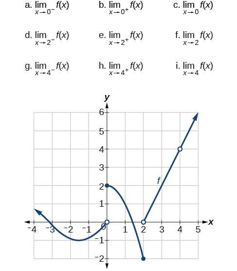 limits from graphs worksheet