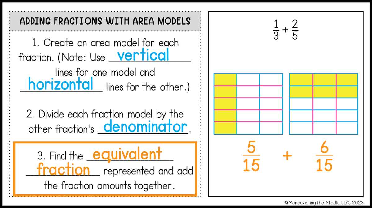 adding fractions with unlike denominators using area models worksheets