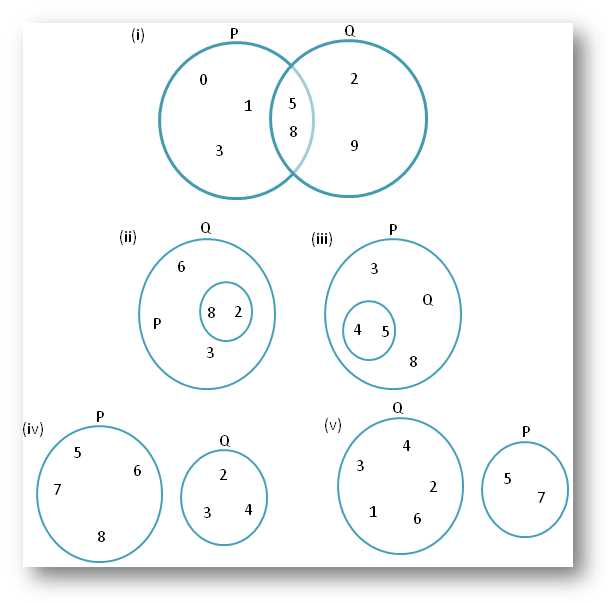 basic set operations worksheet