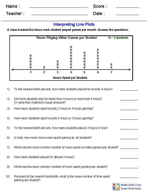 histogram interpretation worksheet