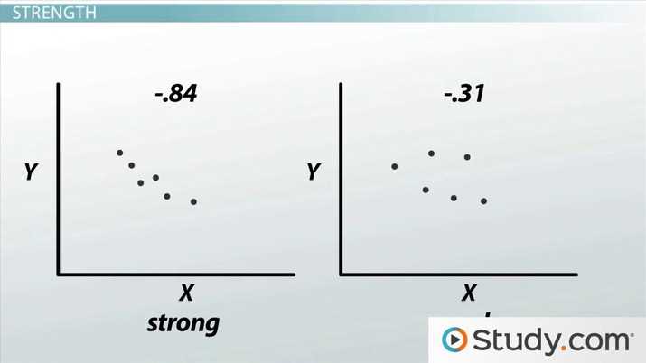 scatter plot association worksheet