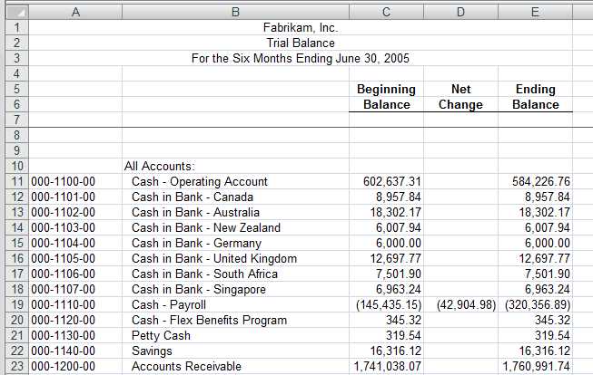 adjusted trial balance worksheet example