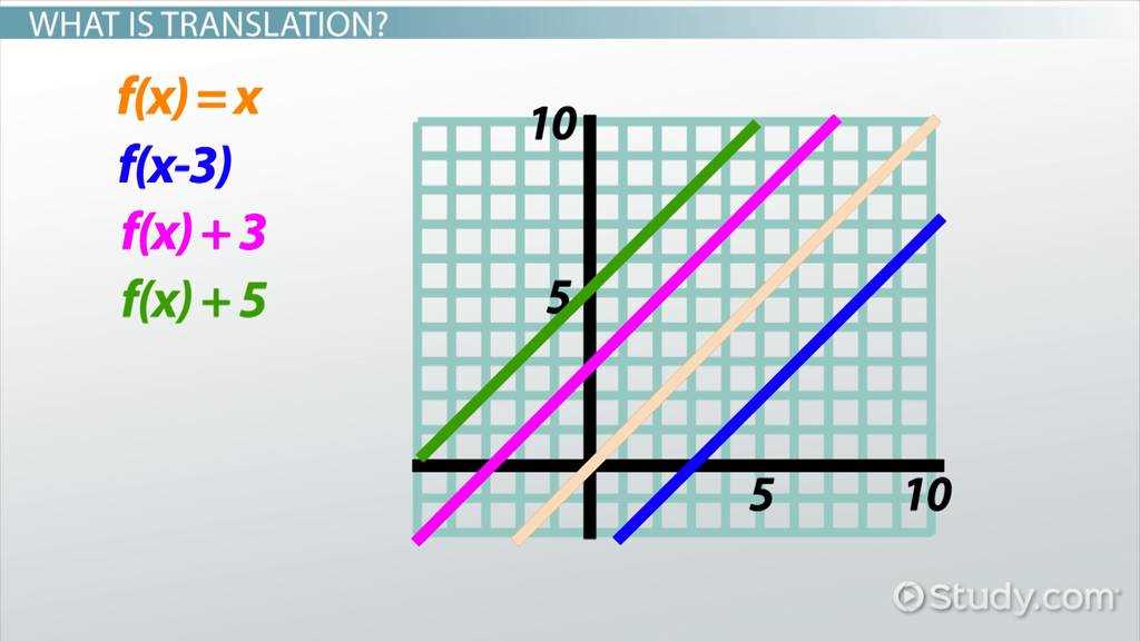 algebra 1 transformations of functions worksheet algebra 1 transformations of functions worksheet