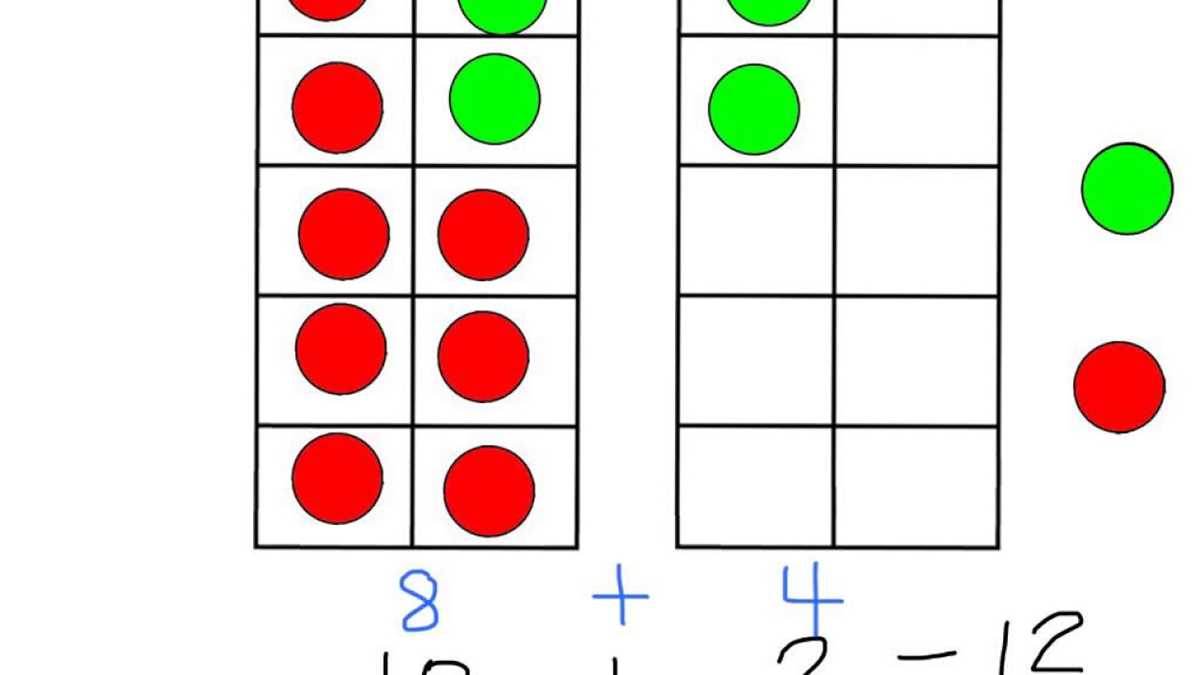 make a ten strategy worksheet