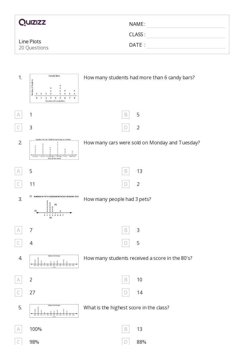 4th grade line plot worksheets