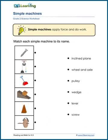 worksheet for simple machines