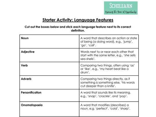 college terminology worksheet college terminology worksheet
