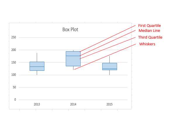 create a box plot worksheet