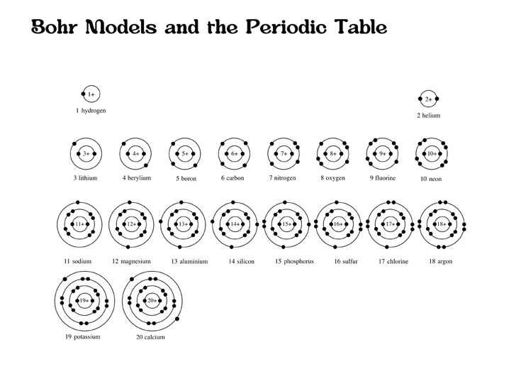 bohr diagram worksheet bohr diagram worksheet